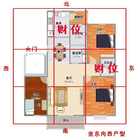 買房 方位|坐南朝北怎麼看？房屋座向、財位布置教學，讓你兼顧運勢。